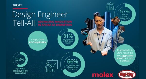 Molex_EngineerTell-All_PR Infographic