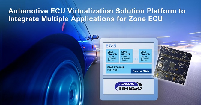 RH850-ECU Virtualization Platform photo-en
