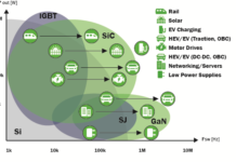 GaN and SiC Transistors