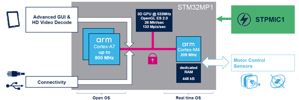 designing an IoT gateway designing an IoT gateway