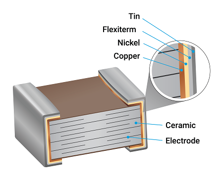 Implementing Capacitors with Vibration Resilience