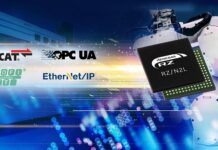 Renesas RZ/N2L microprocessor units (MPUs) for Industrial Ethernet communication RZN2L microprocessor units