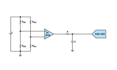 analog-to-digital converter solution