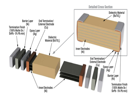 Automotive Automotive
