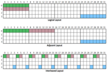 Critical Embedded Systems