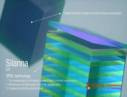 Ultraviolet LED Manufacturing