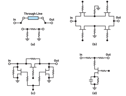 What Is an RF Attenuator