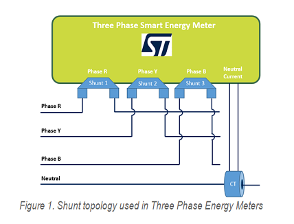 Shunt Topology