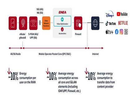Video Optimization Solution Video Optimization Solution