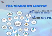 6G Network 
