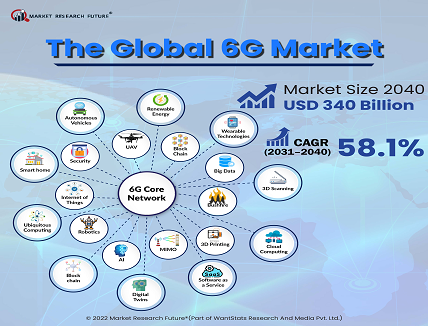 6G Network 