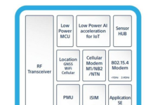 LTE-M/NB-IoT solution