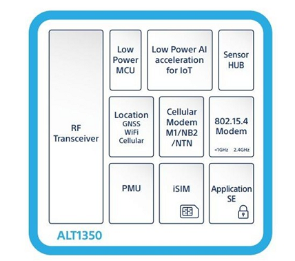 ALT1350 LTE-M/NB-IoT solution