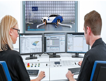 Automated Testing