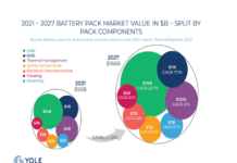 Automotive Battery Packs