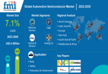 Automotive Semiconductor Market
