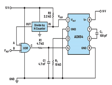 Phase-Locked Loop