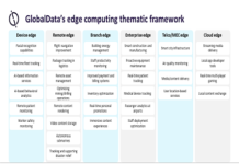 Edge Computing Technology for Industry 4.0