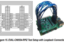 Raspberry Pi Platforms