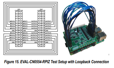 Raspberry Pi Platforms