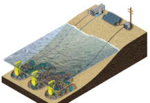 Vicor’s Powering Innovation podcast explores CCell Renewables’ efforts to fight global Coastal Erosion Coastal Erosion