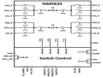 High-Speed Data Connectivity High-Speed Data Connectivity