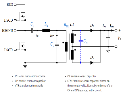LED driver design LED driver design