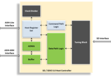 SDSDIO Host Controller 3.0 IP Core