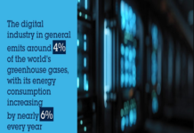 Environmental Impact of Data Centers