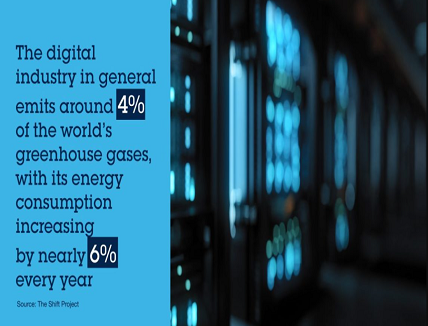Environmental Impact of Data Centers