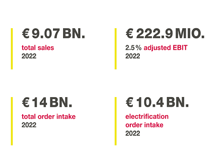Vitesco Technologies