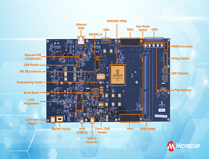 FPGA-Based Satellite Systems
