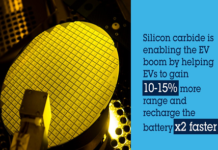 Semiconductor Technology