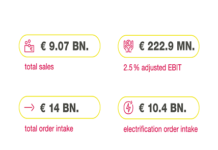 Vitesco Technologies