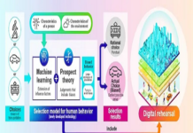 Digital Twin Technology