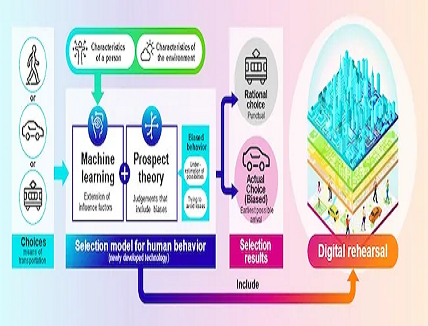 Digital Twin Technology