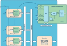 Battery Stack Monitor Maximizes Performance of Lithium-ion Batteries in Hybrid & Electric Vehicles Lithium-ion Batteries