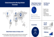 Automotive Bearing Market