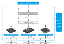 Input Inrush Current of Power Supply