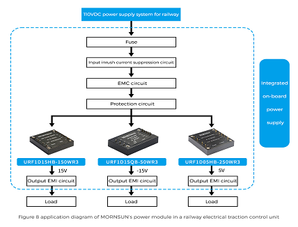 Input Inrush Current of Power Supply
