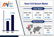 Smart Grid Sensors