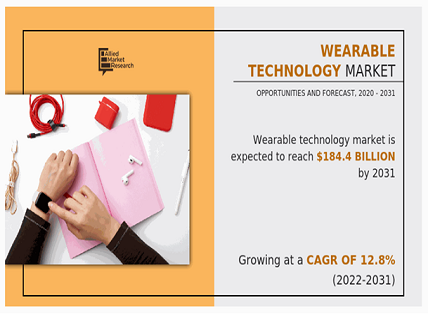 Smart Wearable Smart Wearable