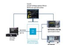 Rohde & Schwarz & VIAVI verified new 4T4R O-RU design from Benetel at O-RAN ALLIANCE Global PlugFest Spring 2023 Global PlugFest Spring 2023
