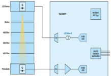 Integrated Optical Receivers
