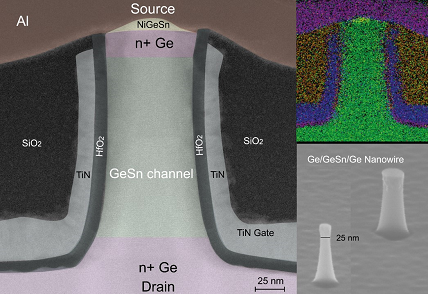 Vertical GeSn FET Electrons Move Faster