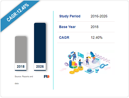 Battery Packaging Market