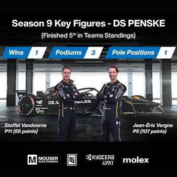 DS PENSKE Formula E Racing Team