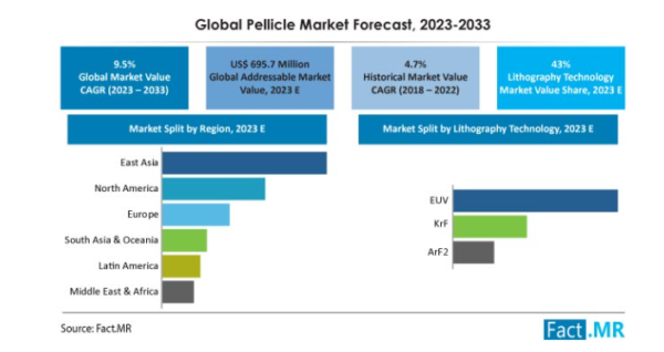Pellicle Market