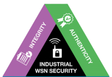 Wireless Networks for Industrial IoT