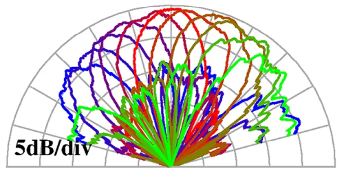 Antenna-on-Chip transmitter IC